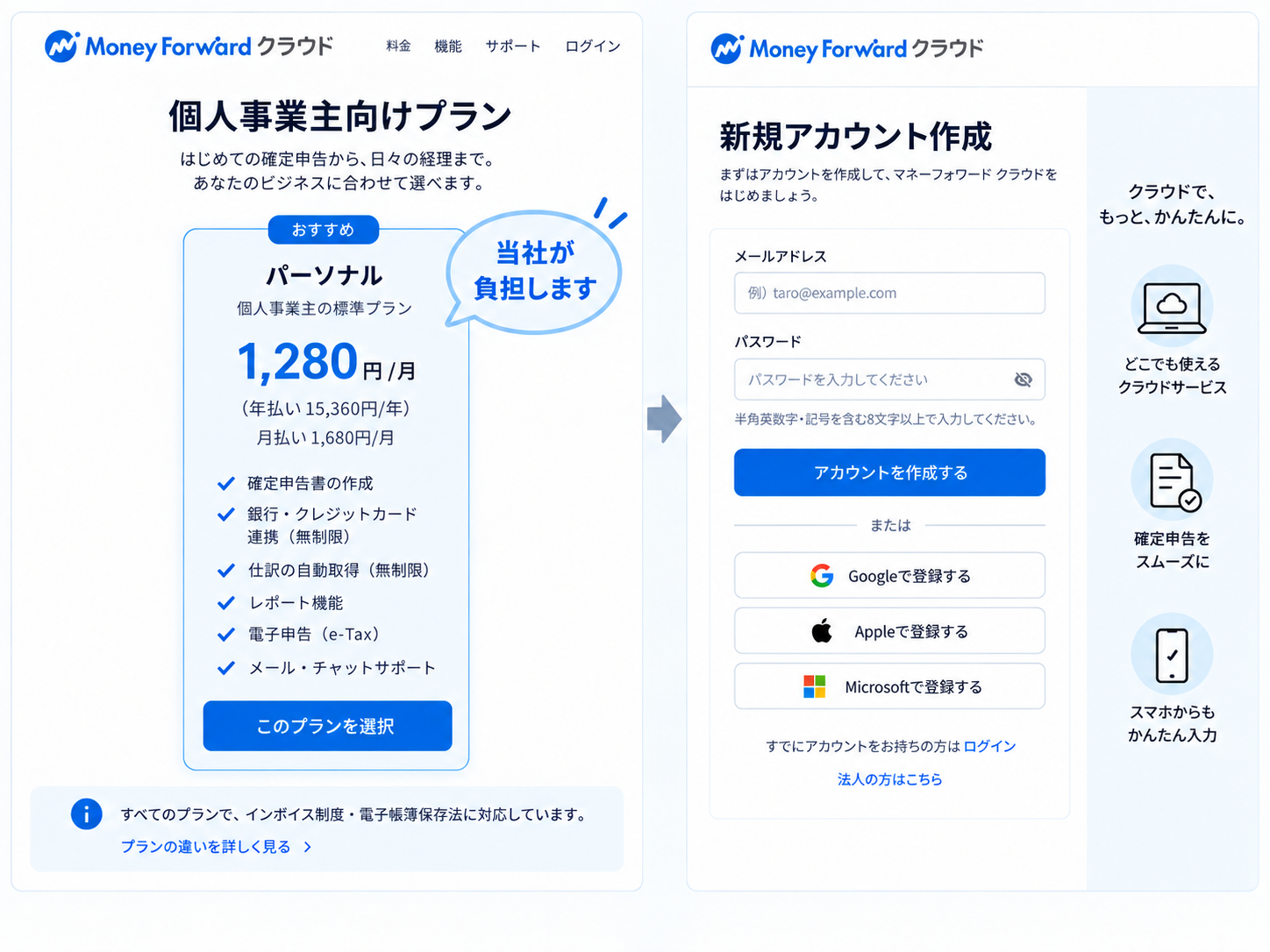 マネーフォワードのパーソナルプランと新規アカウント作成画面の例。プランの費用は当社が負担します。